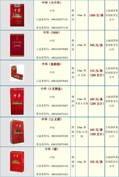 中华香烟品牌的历史与市场定位一手货源 - 4 - 635香烟网