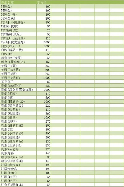 {4}揭秘！免税店香烟价格一览表 - 3 - 635香烟网
