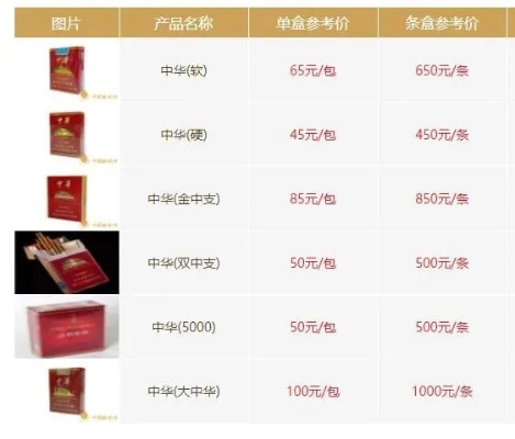 中华香烟免税批发价格一览，正品保障，批发优惠 - 1 - 635香烟网