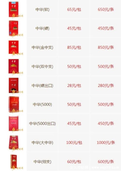 中华软烟770与700价格对比，性价比分析与购买建议 - 5 - 635香烟网