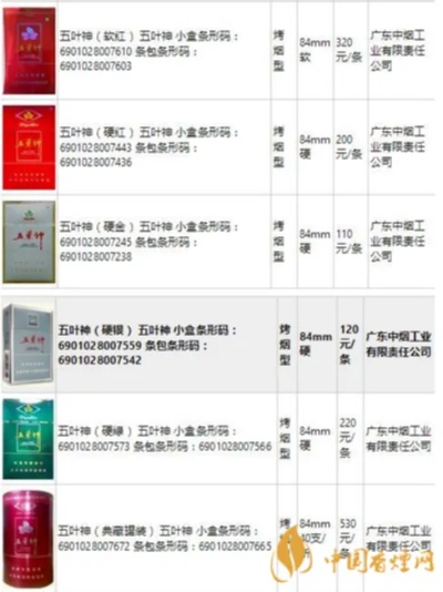 湛江地区香烟价格一览，品牌与价格全解析 - 3 - 635香烟网