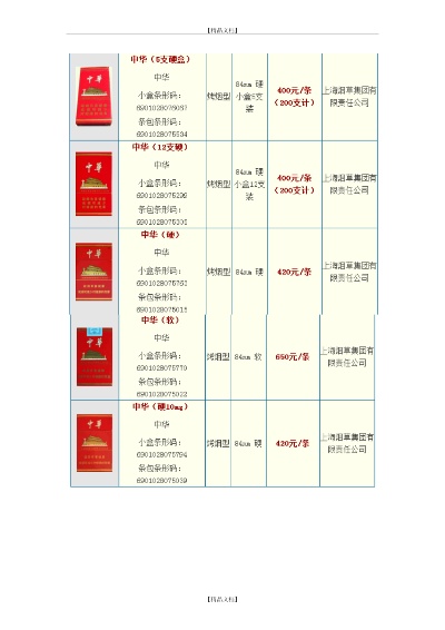 中华烟分类及费用表图片大全，中华烟分类及费用表？