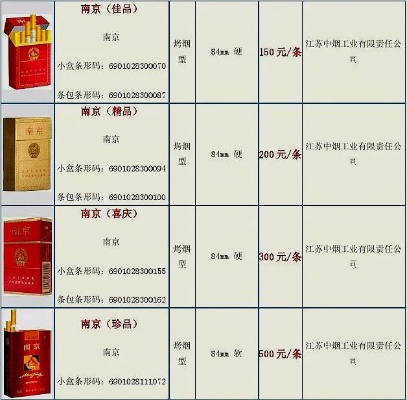 南京细支香烟价格及批发信息一览表 - 1 - 635香烟网