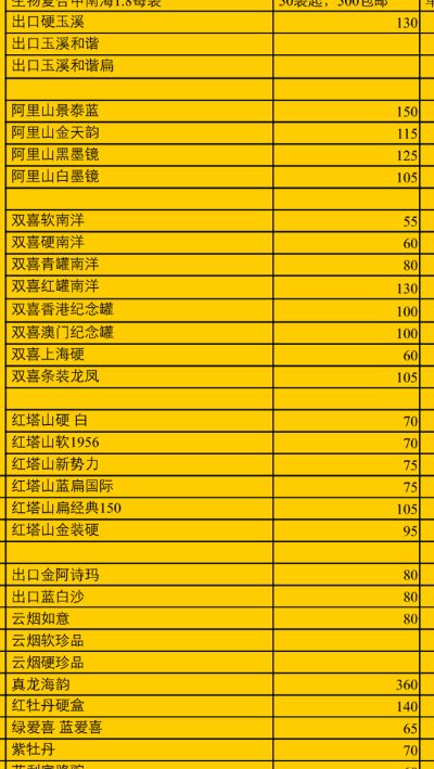 香港免税店香烟费用一览表（香港免税店香烟品牌大全）