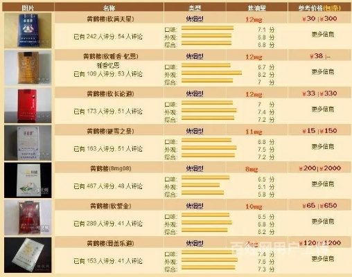 北京地区黄嘴香烟价格一览 - 1 - 635香烟网