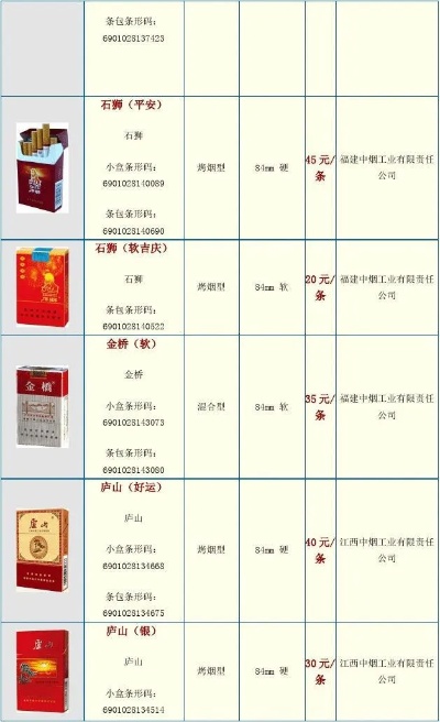 中国烟草价格表及图片合集“琳琅满目”