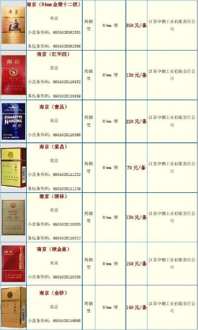 超值优选！南京香烟批发价 (南京香烟批发送货电话) 引号内随机生成2-6个字，例如，品质保障、诚信经营、专业服务等。