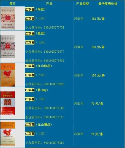 香港产红双喜烟多少钱表-红双喜烟多少钱表