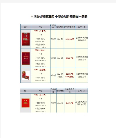 中华烟分类及费用表2022一览：中华烟分类及费用表
