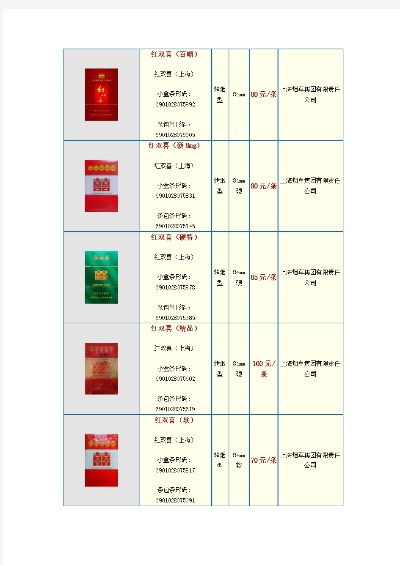 香港产红双喜烟多少钱表-红双喜烟多少钱表