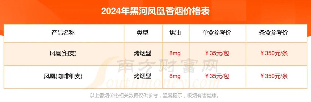 2020年凤凰香烟价格一览表及品牌图鉴 - 1 - 635香烟网