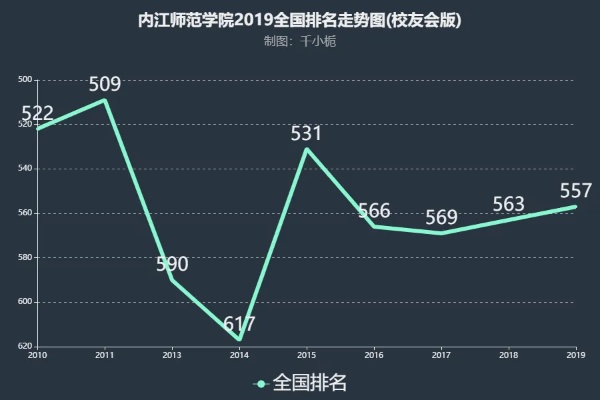 内江师范学院录取分数线2021，2023内江师范学院录取分数线是多少