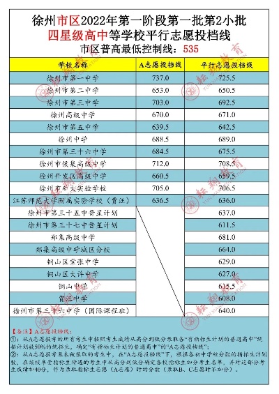 军校排名和录取分数，2019中考徐州7中录取分数线多少
