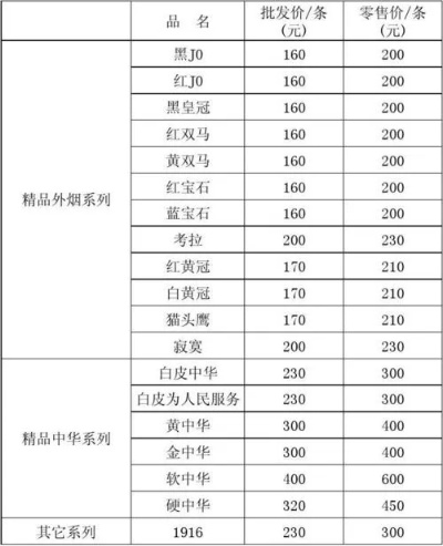 香港免税店香烟价格一览及批发成本分析 - 1 - 635香烟网
