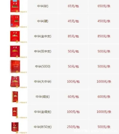 中国免税香烟批发价格一览，市场行情与图片展示 - 3 - 635香烟网