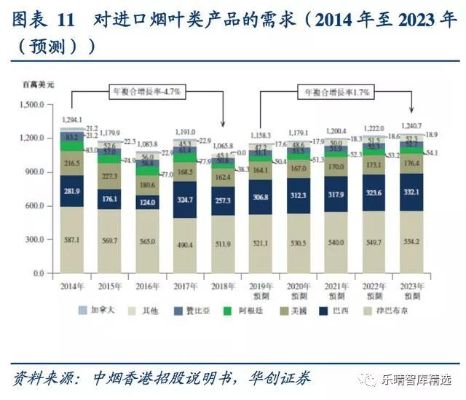 中国烟草市场深度分析，现状、趋势与厂家直销策略 - 3 - 635香烟网