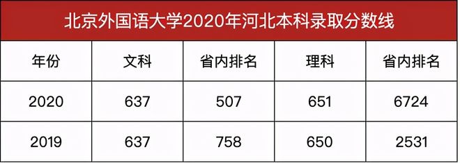 中南大学一九年录取分数线，外交学院2023录取分数线