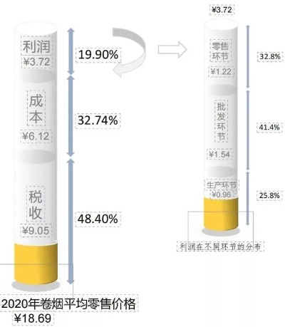 “经济实惠香烟购买指南：省钱秘诀大公开” - 4 - 635香烟网