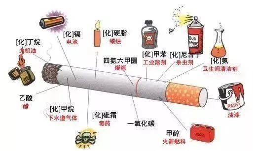 云霄香烟影响健康吗？探讨其潜在危害与预防措施 - 3 - 635香烟网