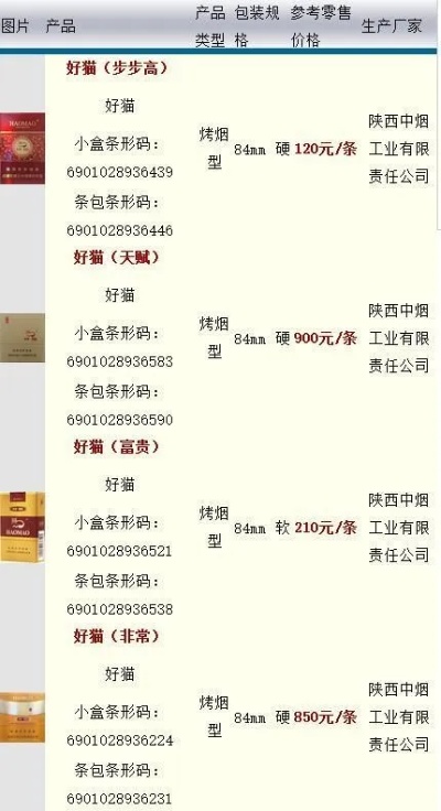 广西中支黄猫香烟价格及货源信息一览 - 2 - 635香烟网