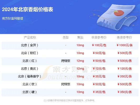 北京地区黄嘴香烟价格一览 - 4 - 635香烟网