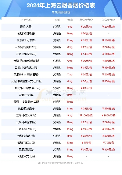 上海云霄香烟价格一览，图片集锦与市场参考价 - 3 - 635香烟网