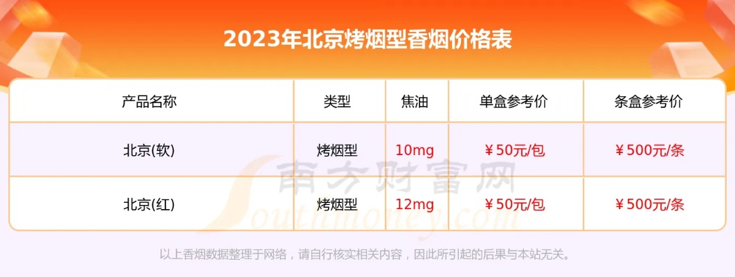 北京烟价格一览，精选烟品图片及价格指南大全 - 1 - 635香烟网