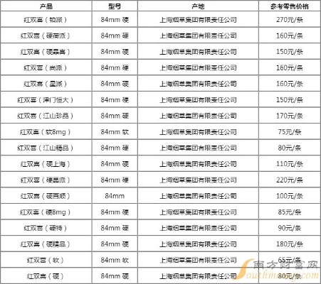 上海香烟批发价格一览，全系列整条报价指南 - 1 - 635香烟网