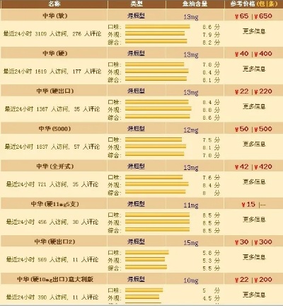 香港市场中华香烟价格及批发信息指南 - 4 - 635香烟网