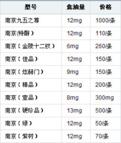 南京雨花石香烟价格及图片一览表 - 1 - 635香烟网