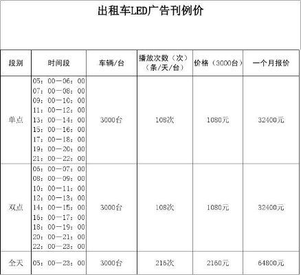 出租车LED灯箱广告收费标准? 出租车LED灯箱广告收费标准?