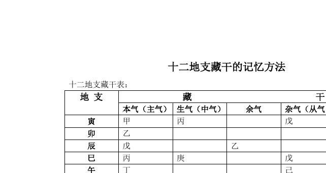 十二地支藏干最简单记忆法(天干地支藏干对照表)