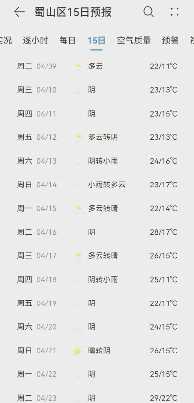 【合肥未来15天天气预报】合肥未来15天气情况查询 【合肥未来15天天气预报】合肥未来15天气情况查询