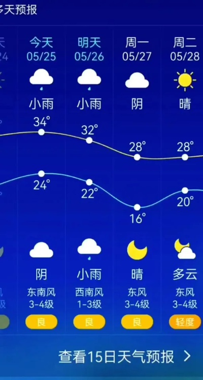 【合肥未来7天天气预报】合肥未来一周天气情况 【合肥未来7天天气预报】合肥未来一周天气情况