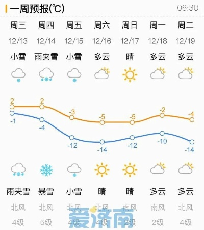 2025.12.4济南今日穿衣指南 2025.12.4济南今日穿衣指南