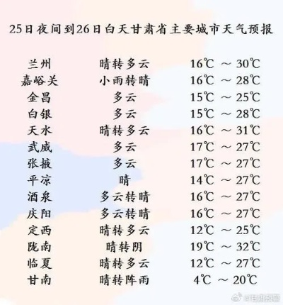 【兰州未来30天天气预报】兰州未来一个月天气情况查询 【兰州未来30天天气预报】兰州未来一个月天气情况查询