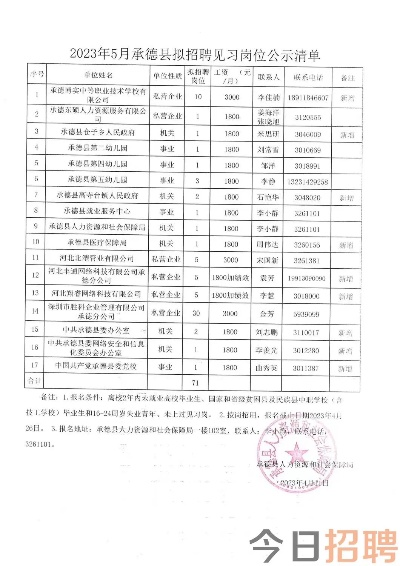 【哈尔滨今日兼职信息】2025年4月8日哈尔滨都有哪些兼职招聘信息 【哈尔滨今日兼职信息】2025年4月8日哈尔滨都有哪些兼职招聘信息