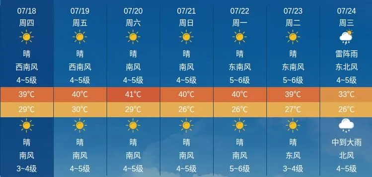 【杭州未来7天天气预报】杭州未来一周天气情况 【杭州未来7天天气预报】杭州未来一周天气情况