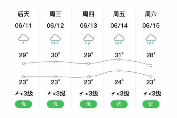 【福建未来30天天气预报】福建未来一个月天气情况查询 【福建未来30天天气预报】福建未来一个月天气情况查询