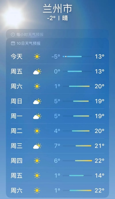 【兰州未来7天天气预报】兰州未来一周天气情况 【兰州未来7天天气预报】兰州未来一周天气情况