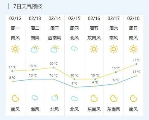 【常熟5月5日天气预报】2025年5月5日常熟天气情况 【常熟5月5日天气预报】2025年5月5日常熟天气情况