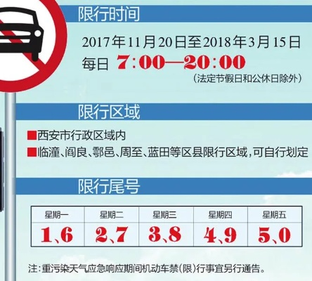 2025.11.25西安今日汽车尾号限行是几 2025.11.25西安今日汽车尾号限行是几