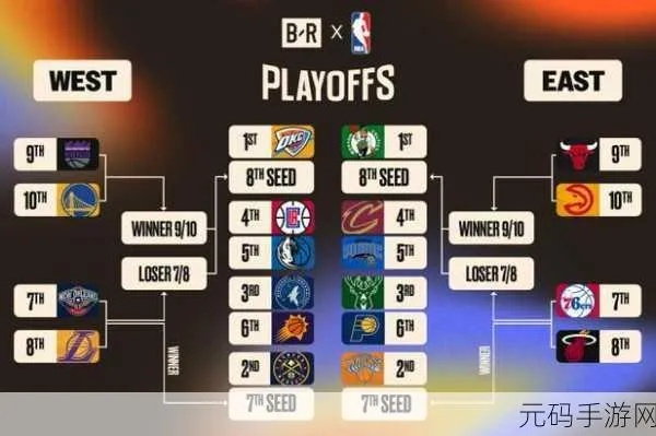 震撼!NBA季后赛对阵规则深度解析,球迷必看的激情对决指南 震撼!NBA季后赛对阵规则深度解析,球迷必看的激情对决指南