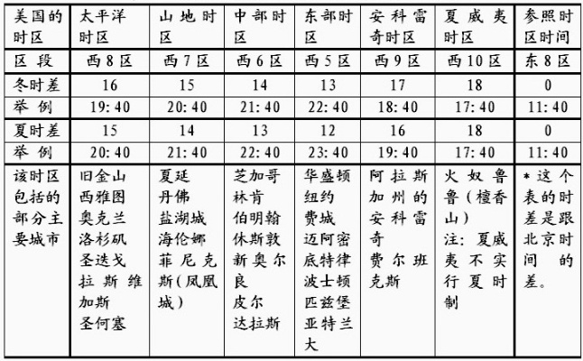 美国现在时间:深夜的孤独与城市的脉搏 美国现在时间:深夜的孤独与城市的脉搏