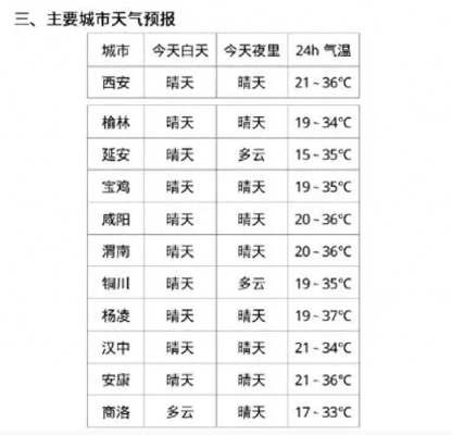 【西安未来30天天气预报】西安未来一个月天气情况查询 【西安未来30天天气预报】西安未来一个月天气情况查询
