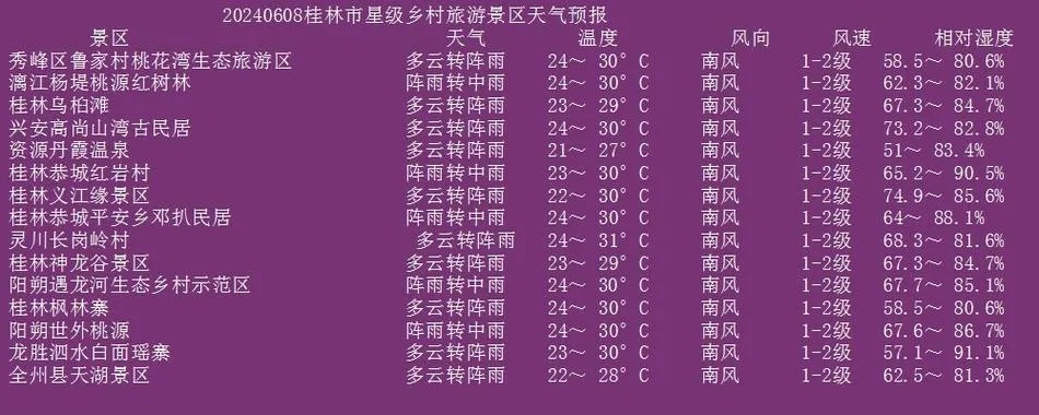 【桂林未来30天天气预报】桂林未来一个月天气情况查询 【桂林未来30天天气预报】桂林未来一个月天气情况查询