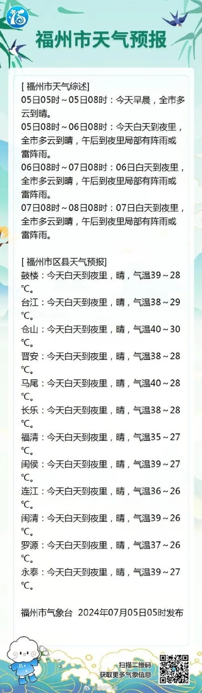 【福建未来15天天气预报】福建未来15天气情况查询 【福建未来15天天气预报】福建未来15天气情况查询