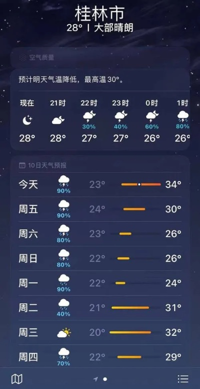 【桂林今日气温】2025年7月13日桂林气温是多少 【桂林今日气温】2025年7月13日桂林气温是多少