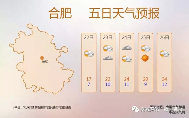 【合肥今日气温】2025年8月15日合肥气温是多少 【合肥今日气温】2025年8月15日合肥气温是多少