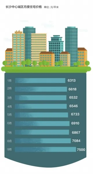 【长沙今日房价】2025年6月18日长沙房价是多少 【长沙今日房价】2025年6月18日长沙房价是多少